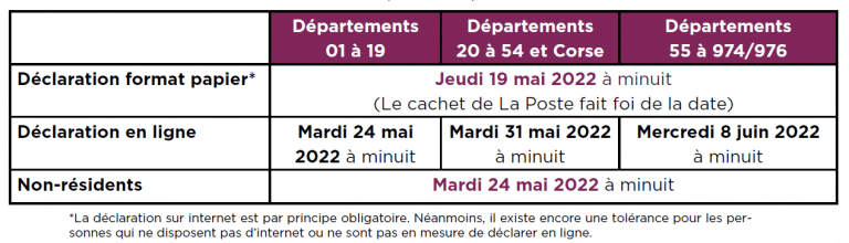 Campagne Déclarative 2022 : Quelles Dates Limites ? | Axyne Finance